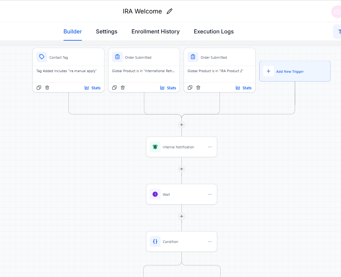 IRA Welcome — Multi-Trigger Onboarding